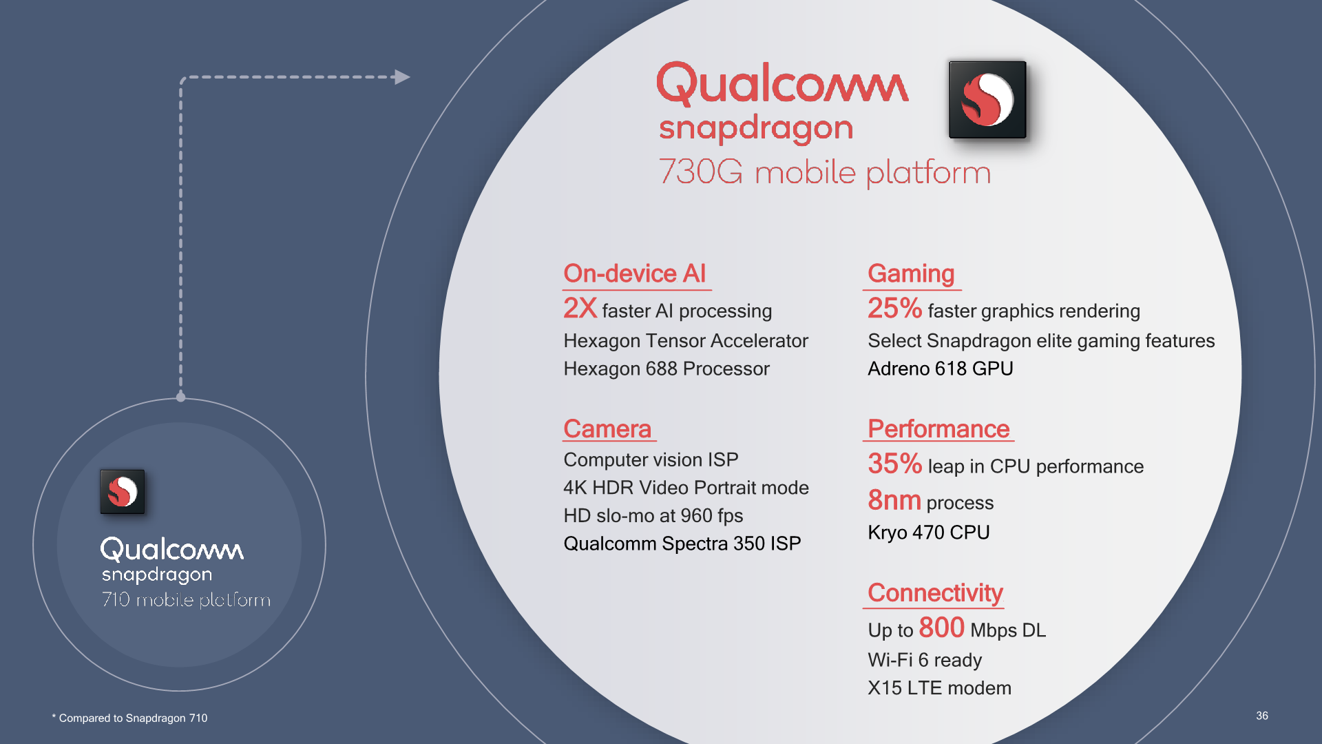 Snapdragon 730g deals